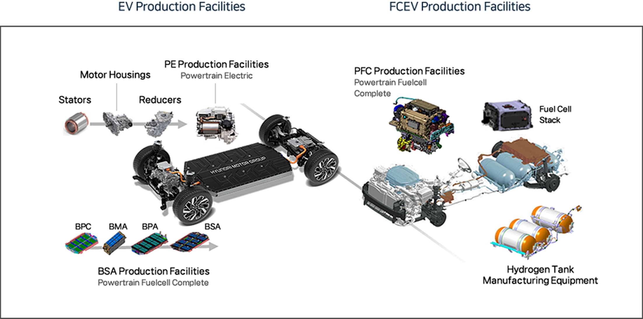 Production Facilities Diagram